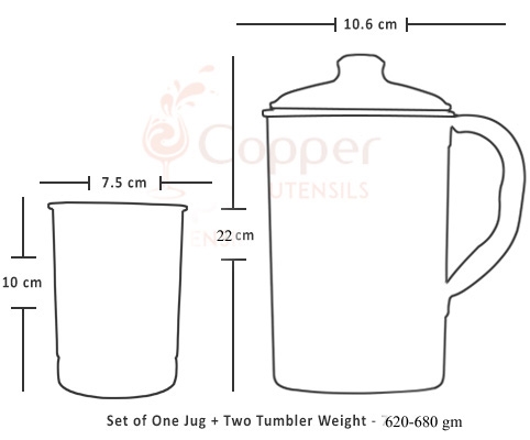 Product Dimesion