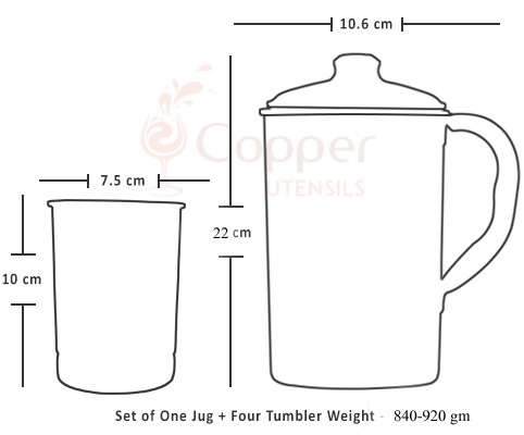 Product Dimesion