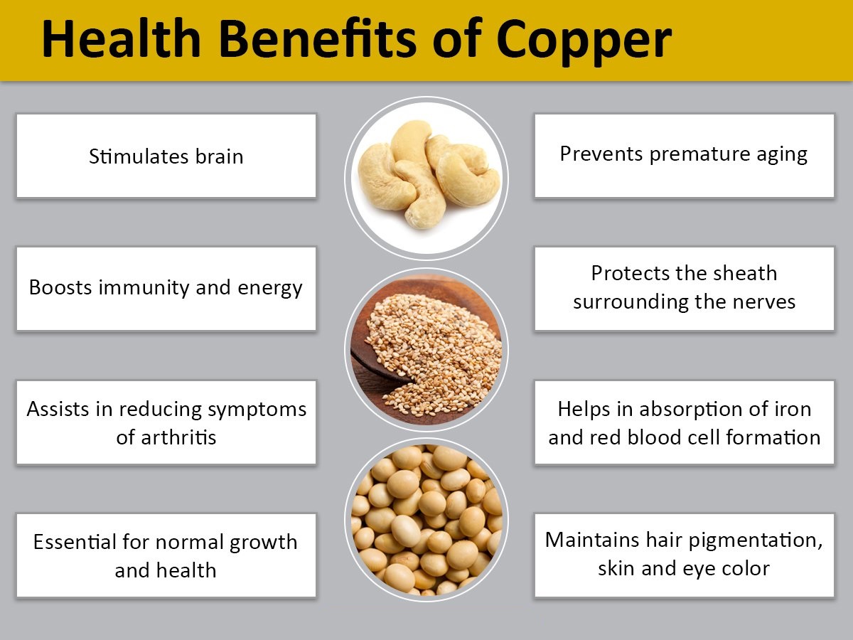 How does Copper Help in the Proper Functioning of Thyroid Gland