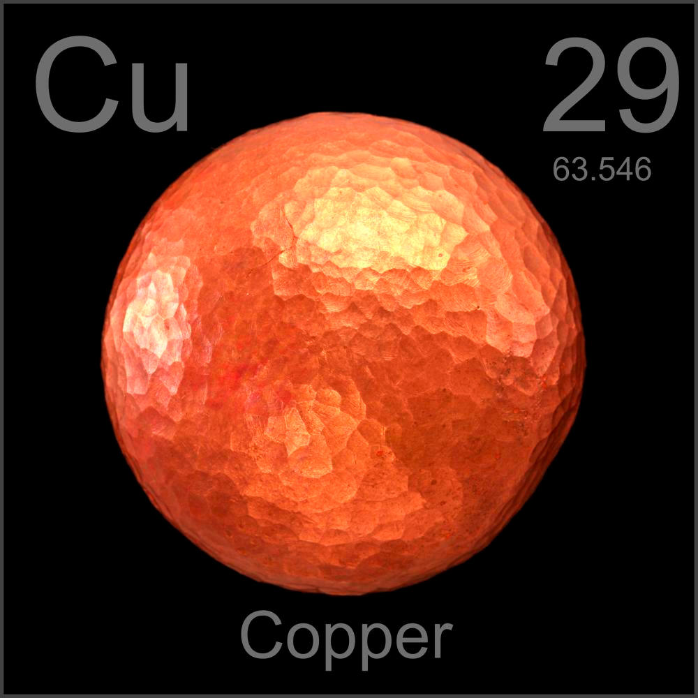 Facts about copper - Cupori